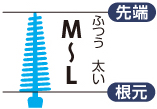 太いタイプ